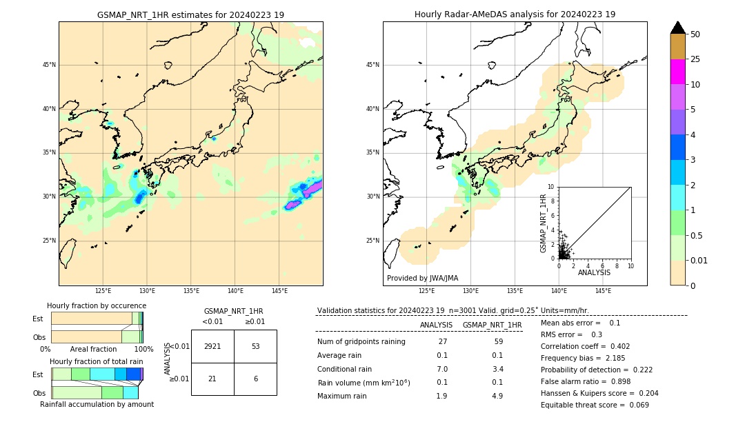 GSMaP NRT validation image. 2024/02/23 19