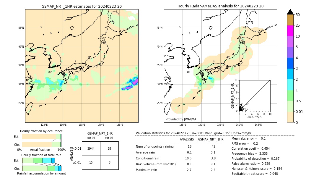 GSMaP NRT validation image. 2024/02/23 20