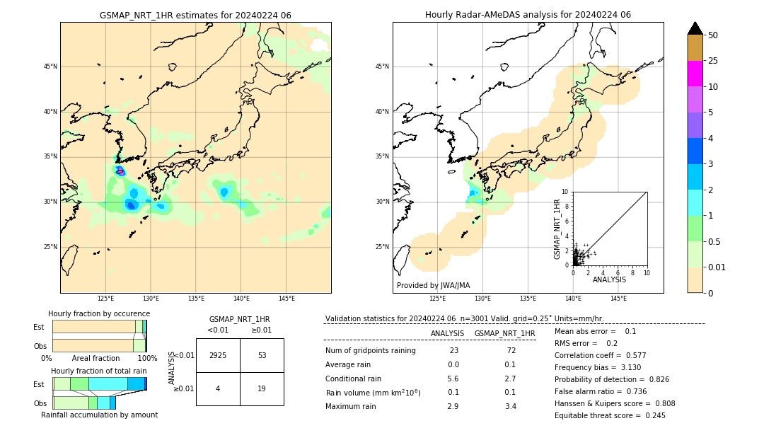 GSMaP NRT validation image. 2024/02/24 06