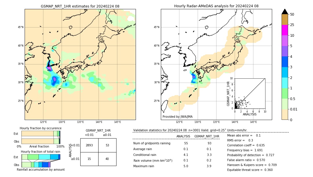 GSMaP NRT validation image. 2024/02/24 08