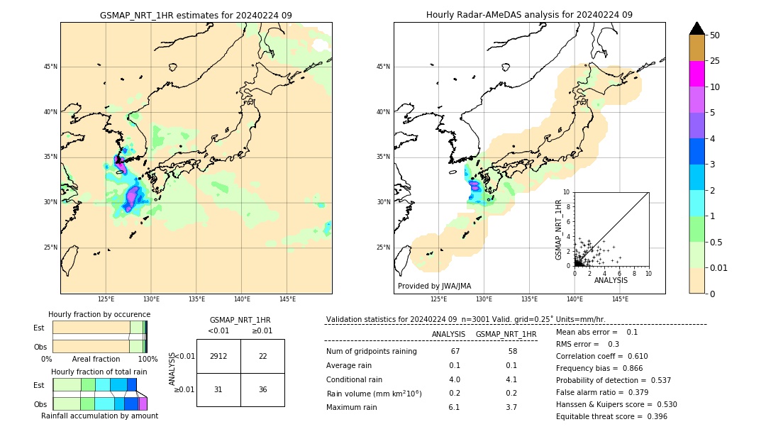 GSMaP NRT validation image. 2024/02/24 09