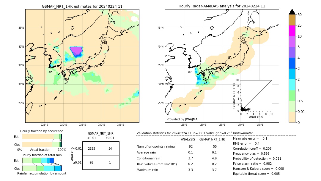 GSMaP NRT validation image. 2024/02/24 11