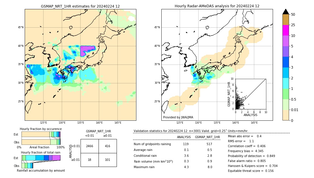 GSMaP NRT validation image. 2024/02/24 12