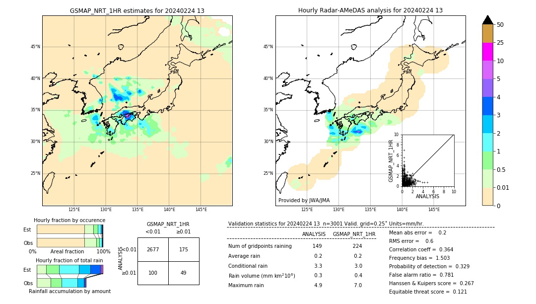 GSMaP NRT validation image. 2024/02/24 13