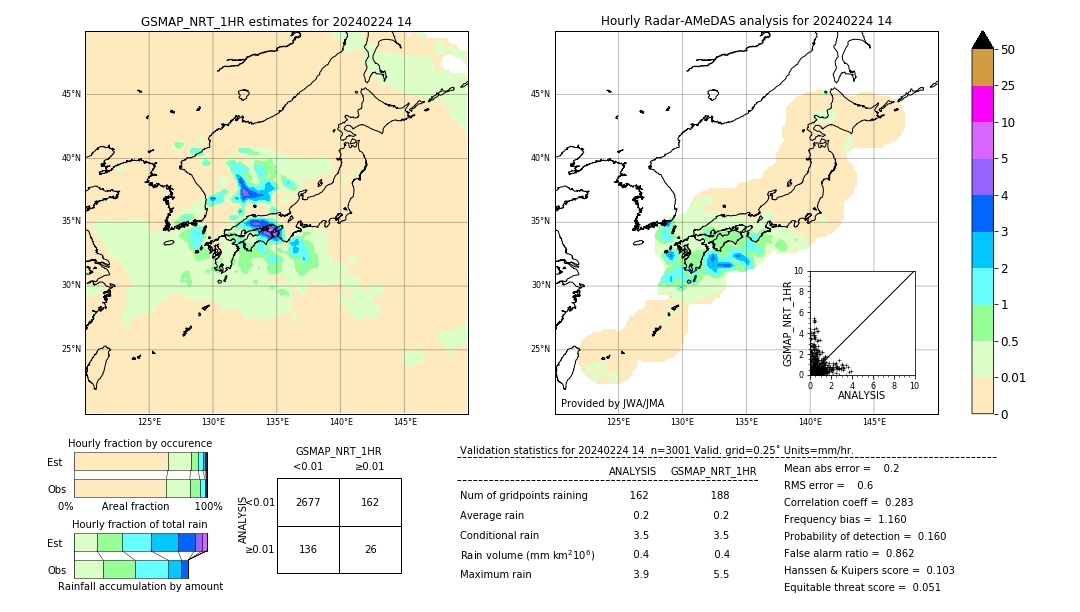 GSMaP NRT validation image. 2024/02/24 14