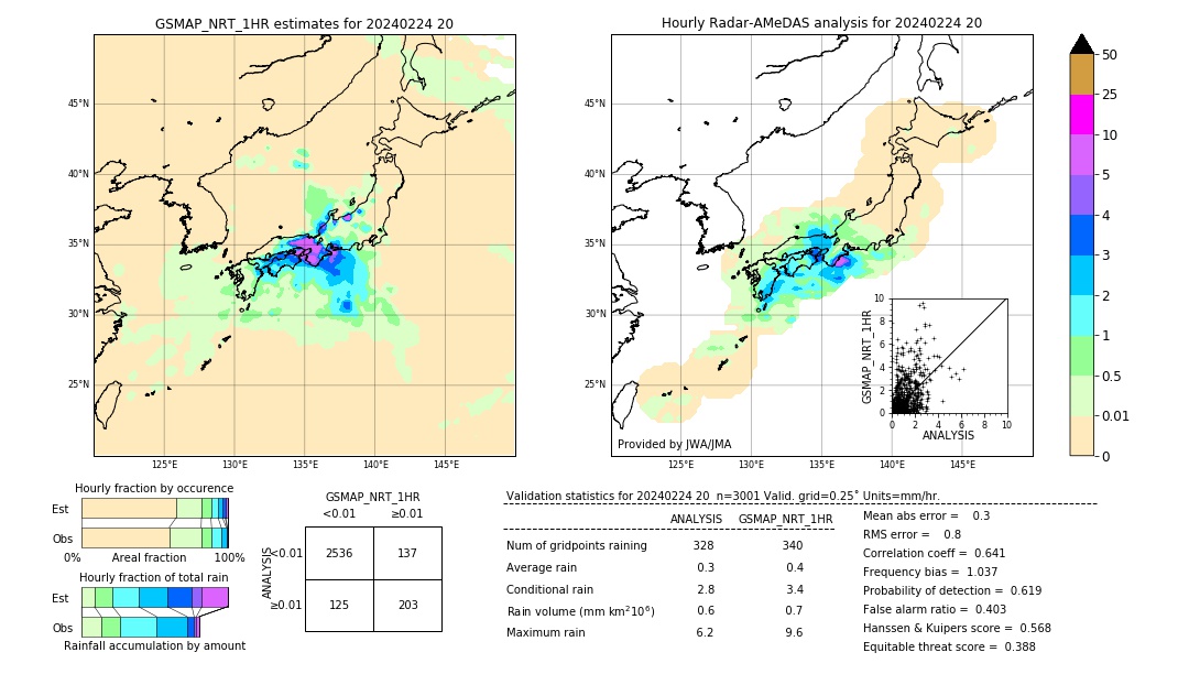 GSMaP NRT validation image. 2024/02/24 20