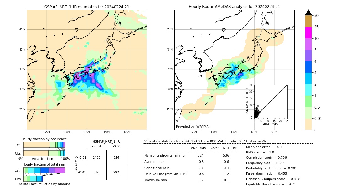 GSMaP NRT validation image. 2024/02/24 21