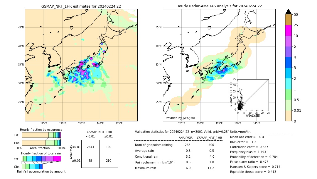 GSMaP NRT validation image. 2024/02/24 22