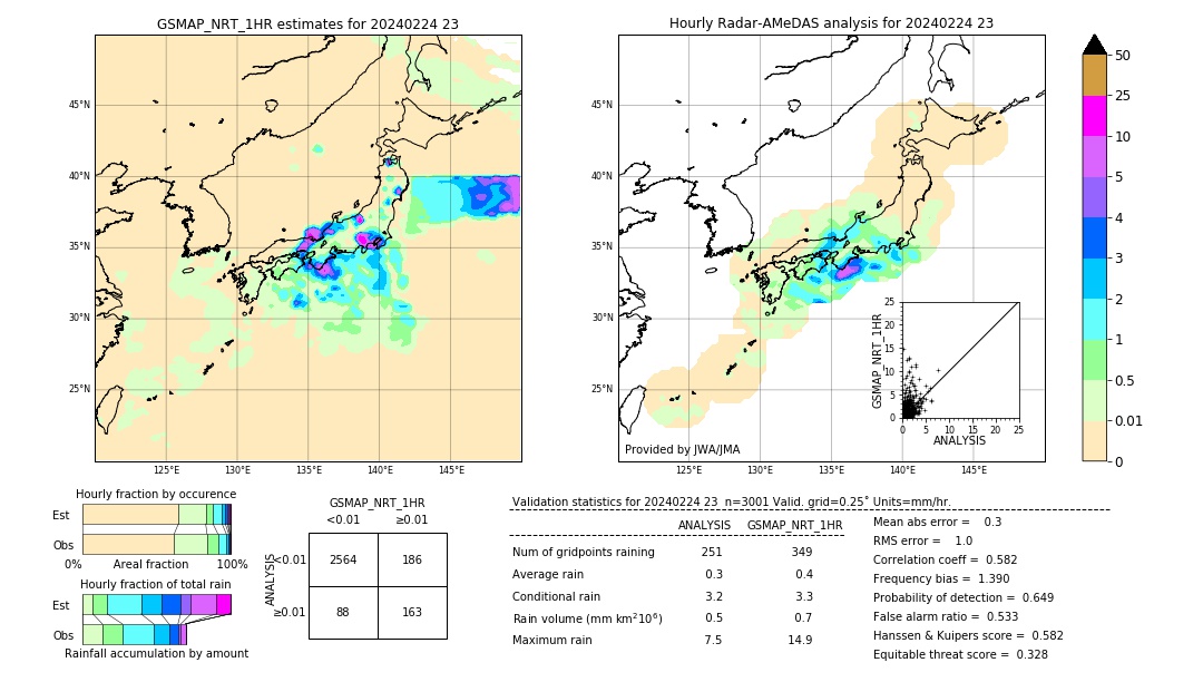 GSMaP NRT validation image. 2024/02/24 23