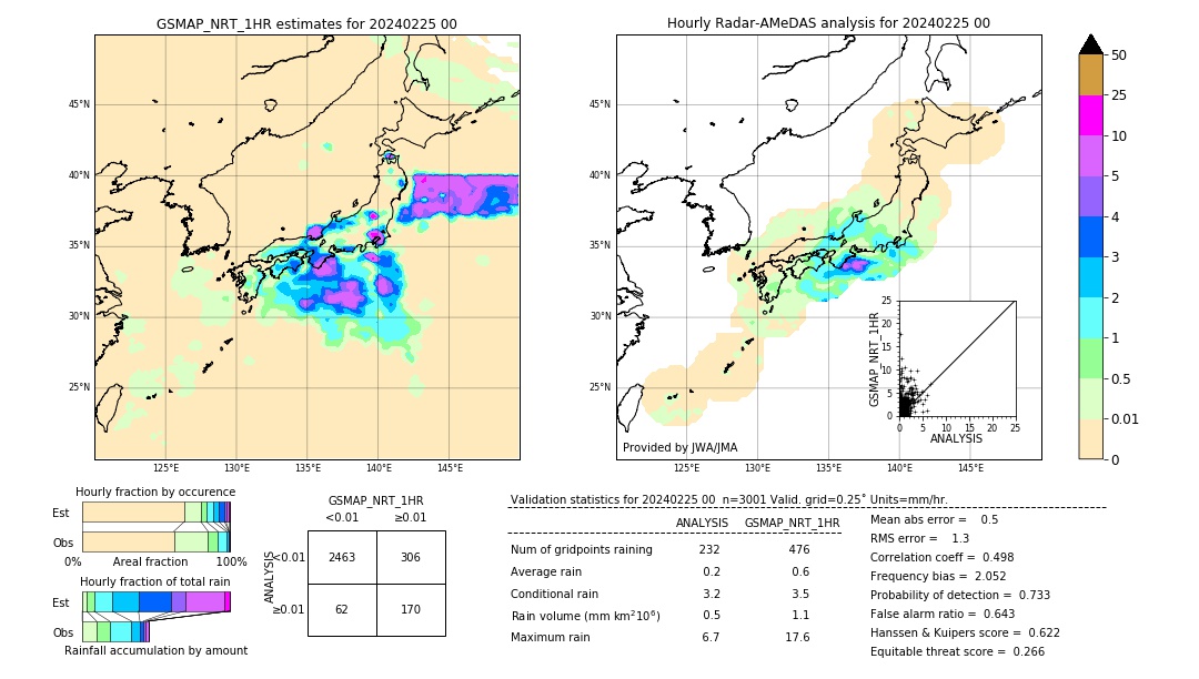 GSMaP NRT validation image. 2024/02/25 00