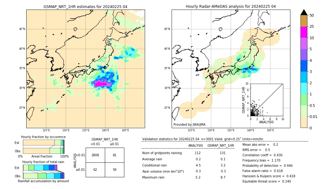 GSMaP NRT validation image. 2024/02/25 04