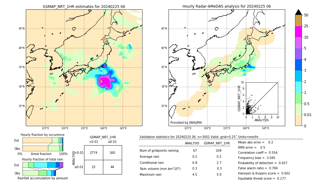 GSMaP NRT validation image. 2024/02/25 06