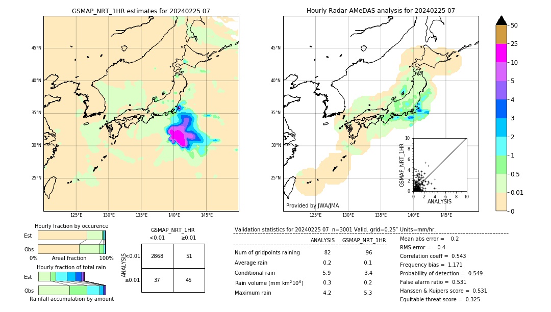 GSMaP NRT validation image. 2024/02/25 07