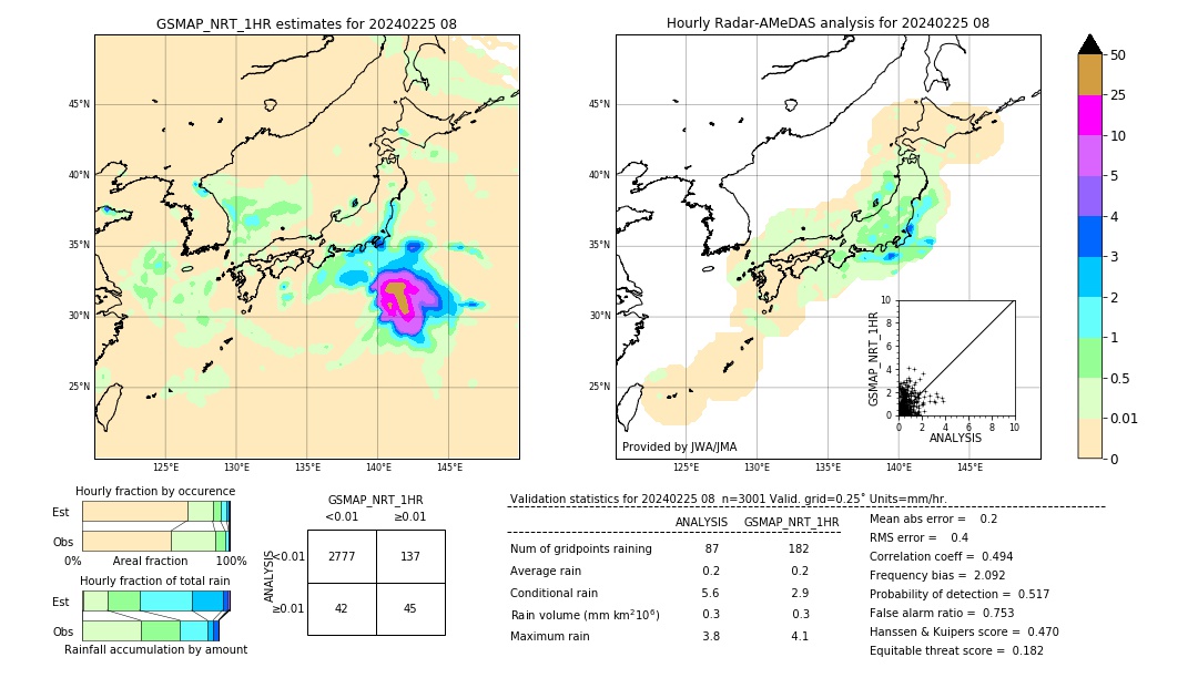 GSMaP NRT validation image. 2024/02/25 08