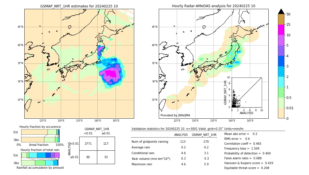 GSMaP NRT validation image. 2024/02/25 10