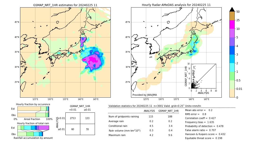 GSMaP NRT validation image. 2024/02/25 11