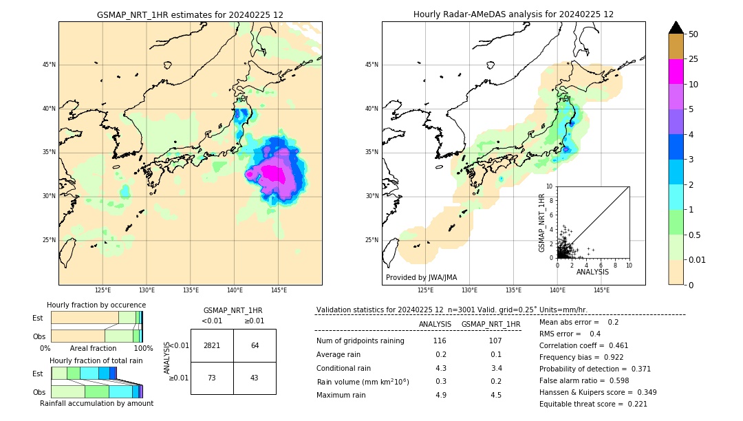 GSMaP NRT validation image. 2024/02/25 12