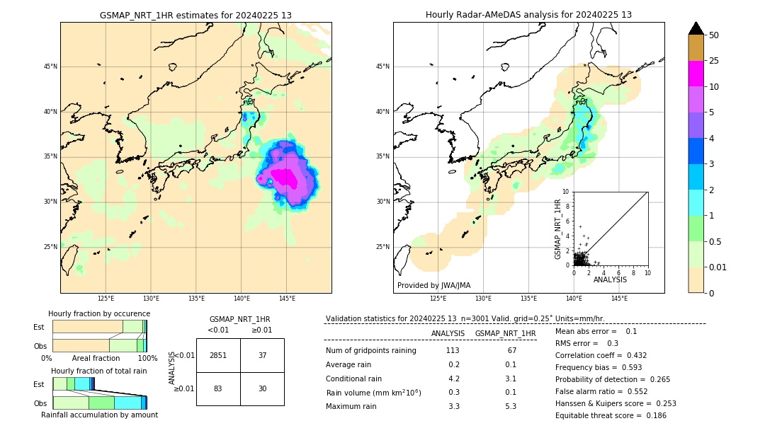 GSMaP NRT validation image. 2024/02/25 13