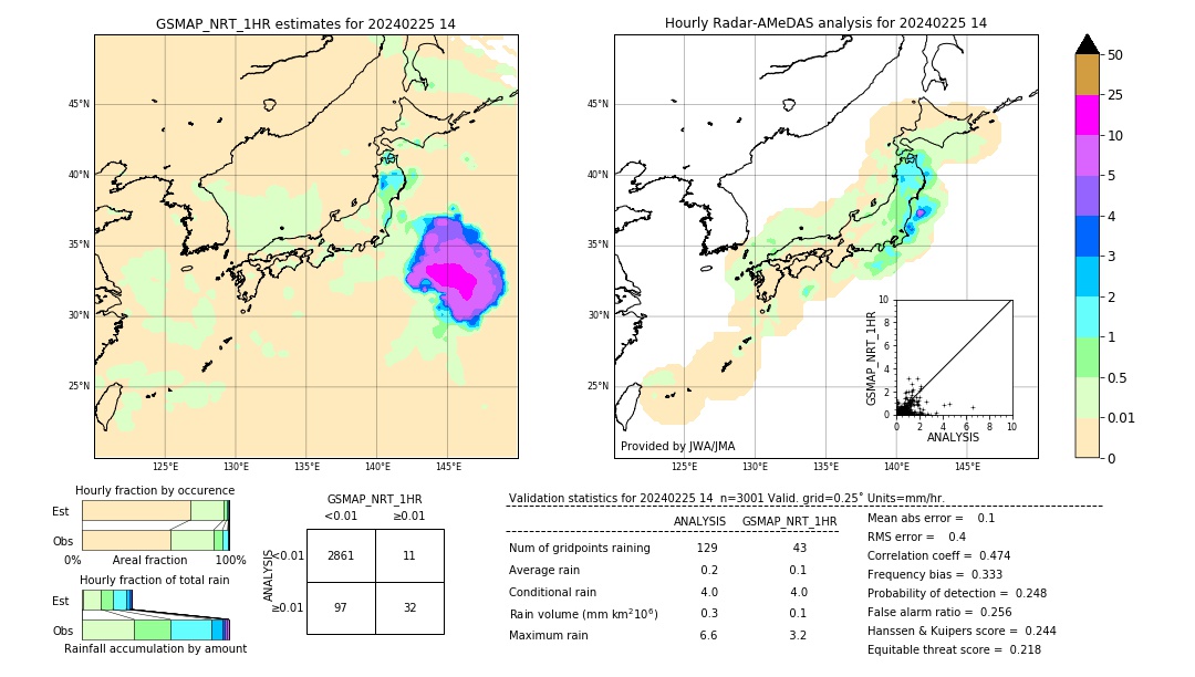 GSMaP NRT validation image. 2024/02/25 14