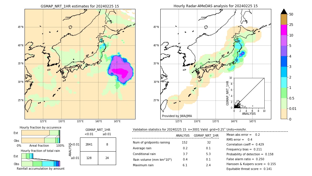 GSMaP NRT validation image. 2024/02/25 15