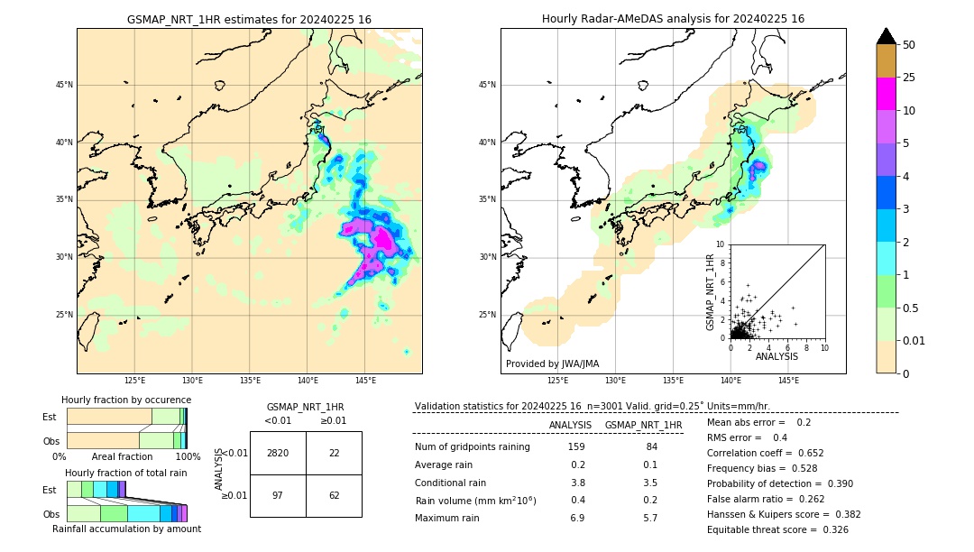 GSMaP NRT validation image. 2024/02/25 16