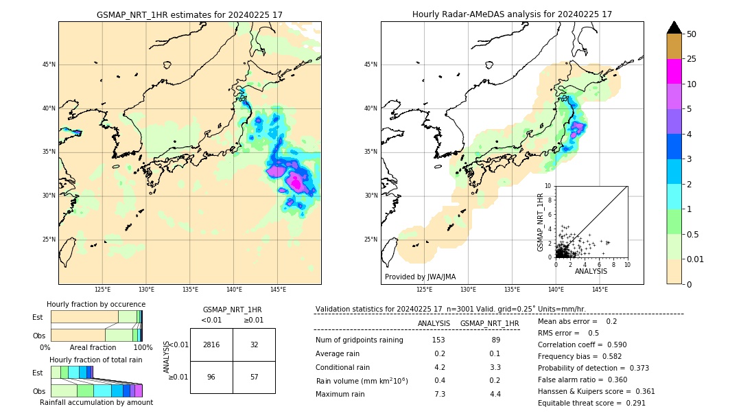 GSMaP NRT validation image. 2024/02/25 17