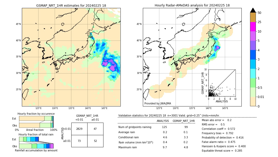 GSMaP NRT validation image. 2024/02/25 18