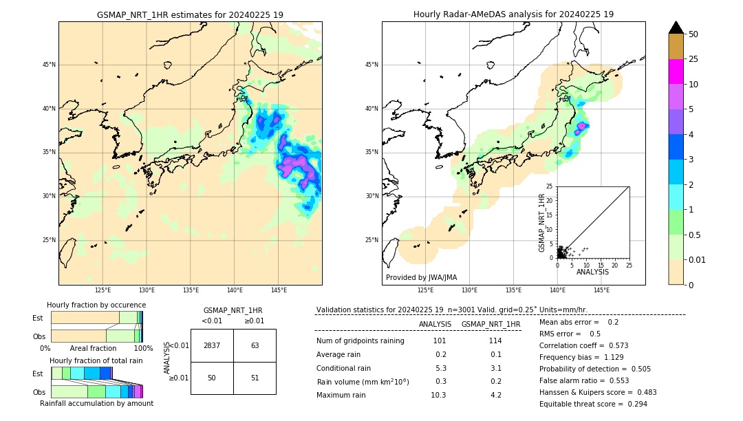 GSMaP NRT validation image. 2024/02/25 19