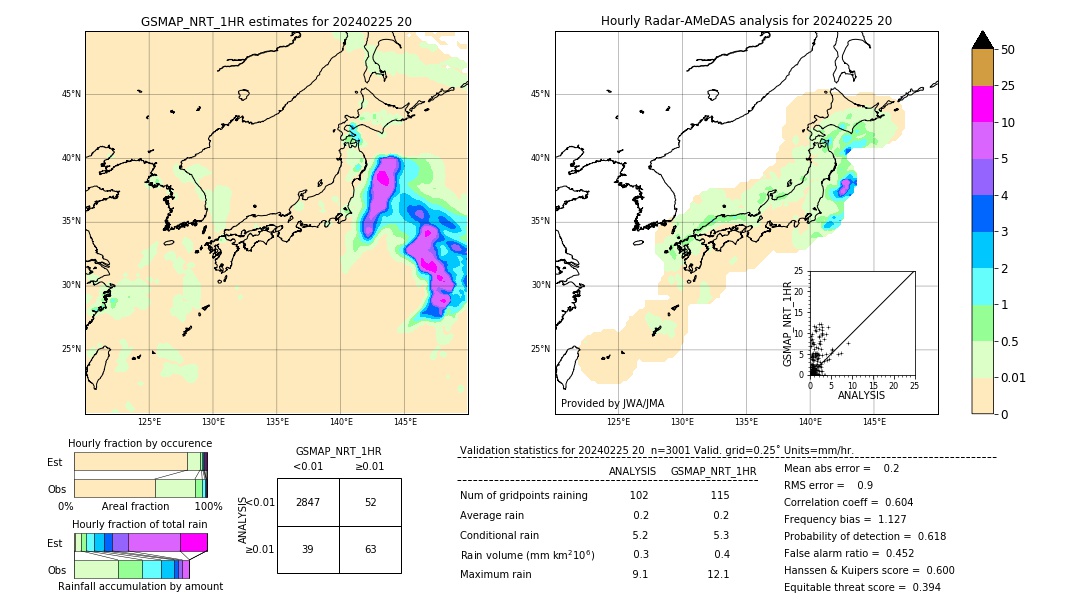 GSMaP NRT validation image. 2024/02/25 20