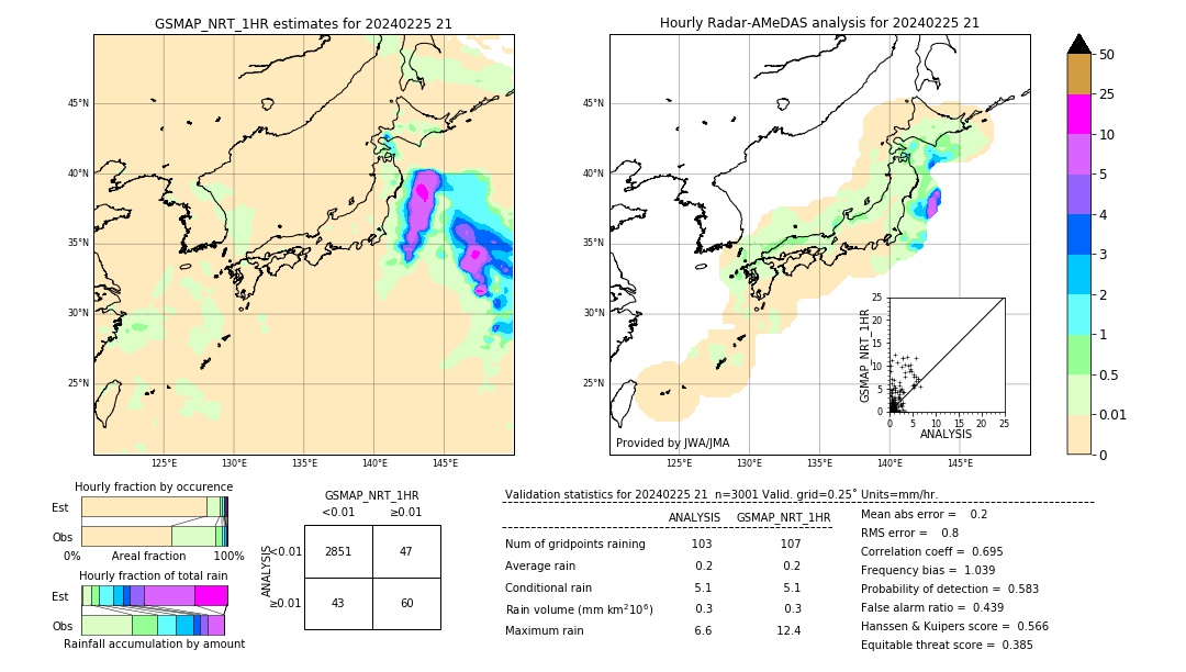 GSMaP NRT validation image. 2024/02/25 21