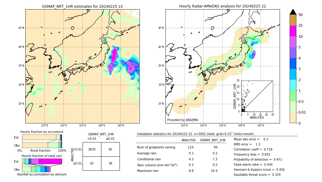 GSMaP NRT validation image. 2024/02/25 22