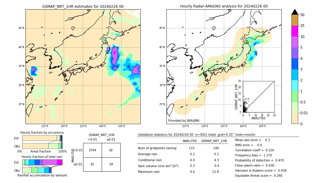 GSMaP NRT validation image. 2024/02/26 00