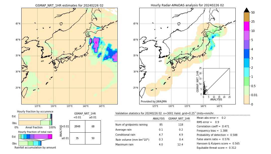 GSMaP NRT validation image. 2024/02/26 02