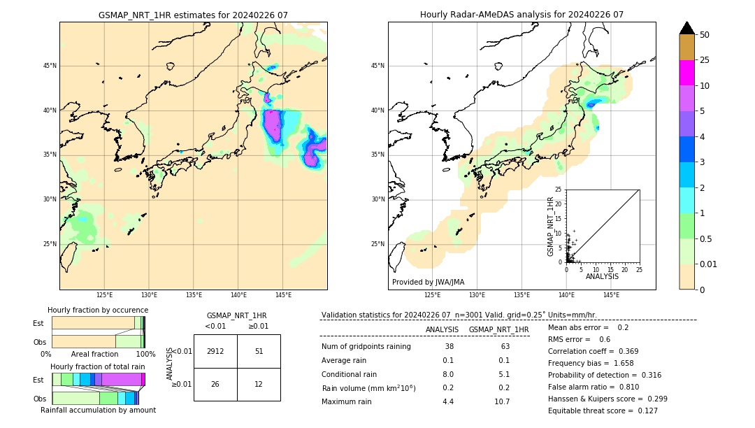 GSMaP NRT validation image. 2024/02/26 07