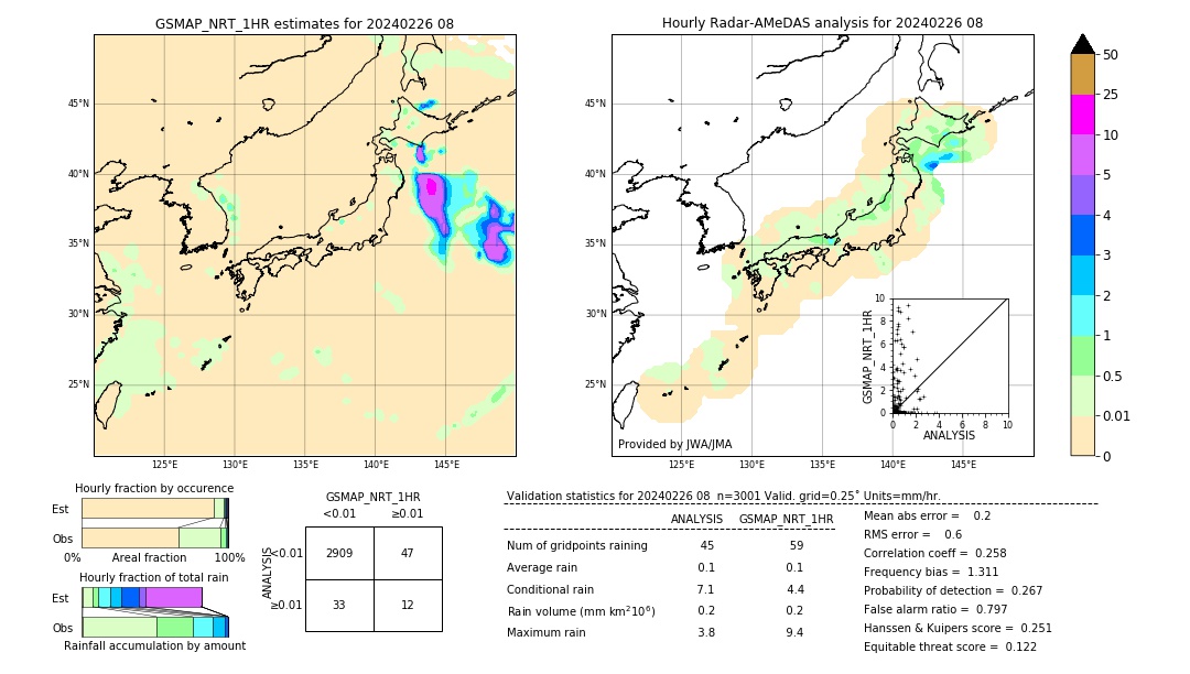 GSMaP NRT validation image. 2024/02/26 08