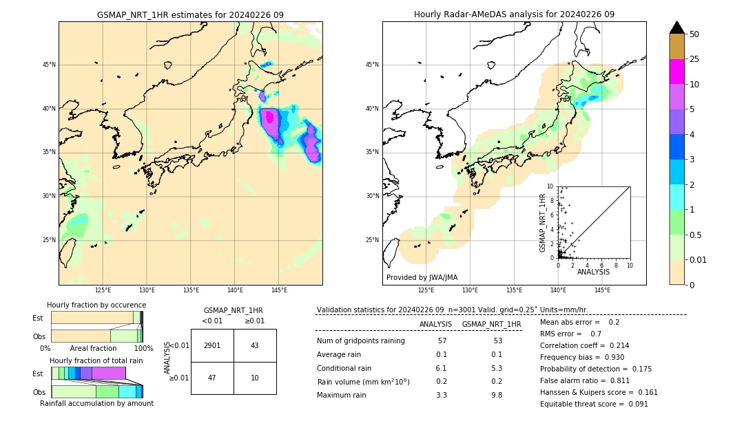 GSMaP NRT validation image. 2024/02/26 09