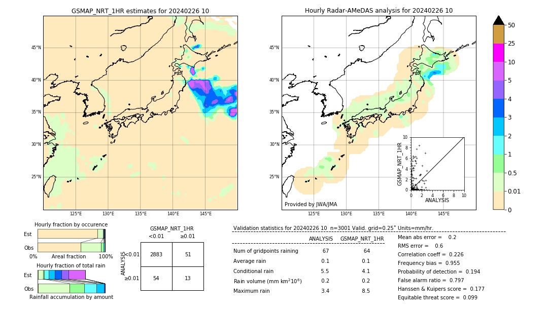 GSMaP NRT validation image. 2024/02/26 10