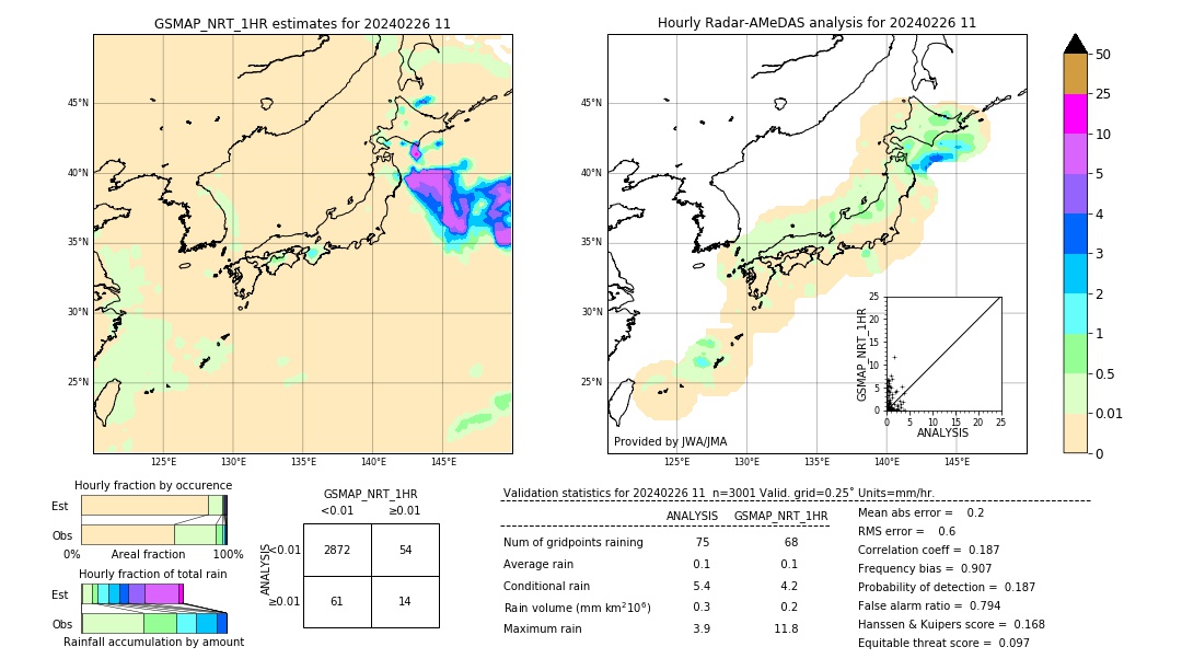 GSMaP NRT validation image. 2024/02/26 11