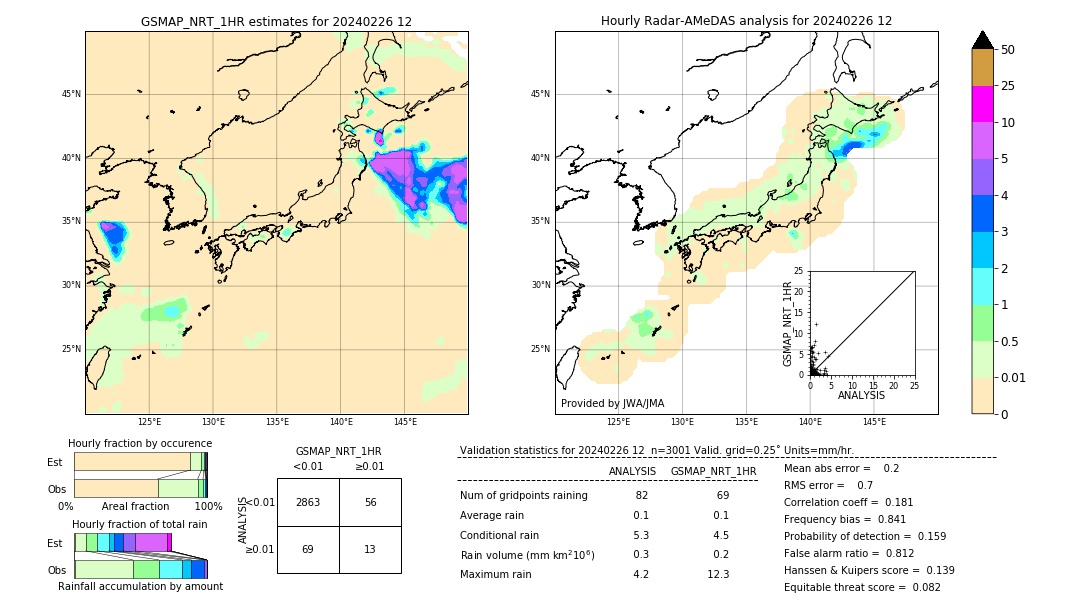 GSMaP NRT validation image. 2024/02/26 12