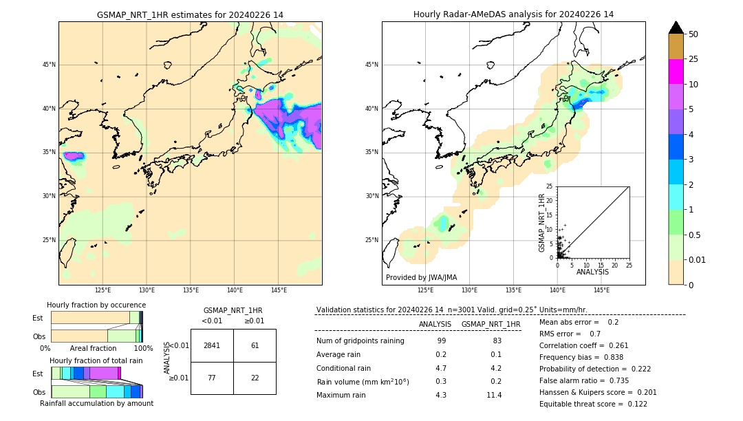 GSMaP NRT validation image. 2024/02/26 14