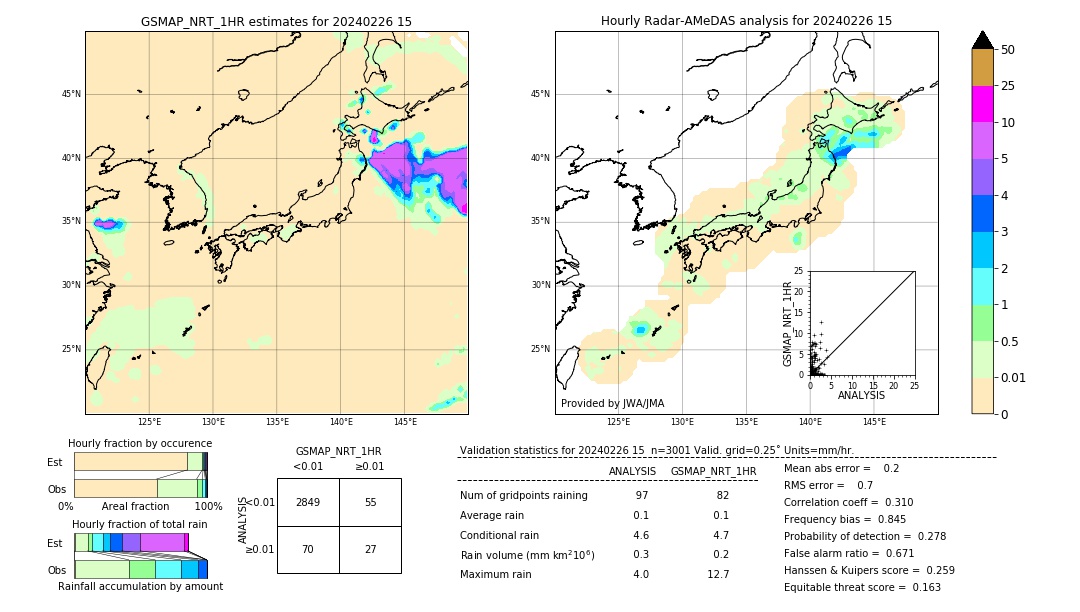 GSMaP NRT validation image. 2024/02/26 15