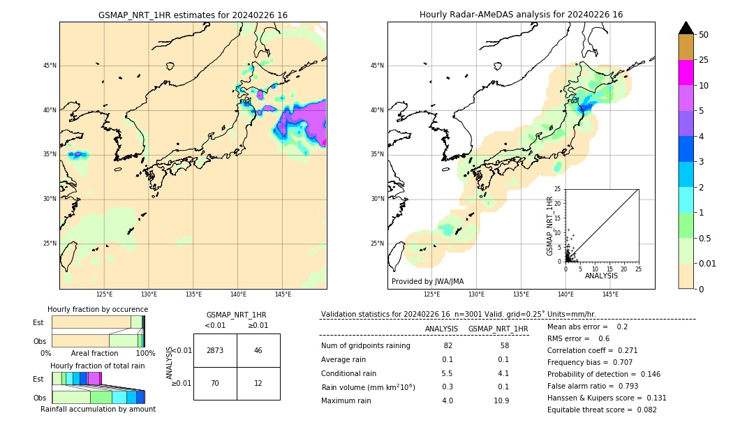 GSMaP NRT validation image. 2024/02/26 16