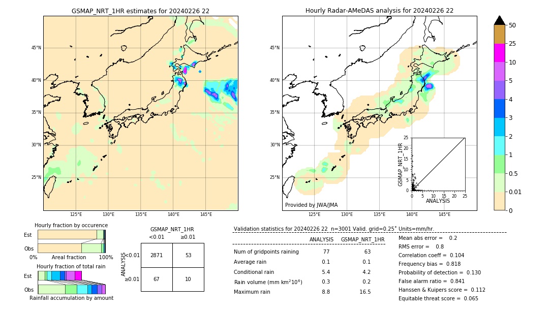 GSMaP NRT validation image. 2024/02/26 22