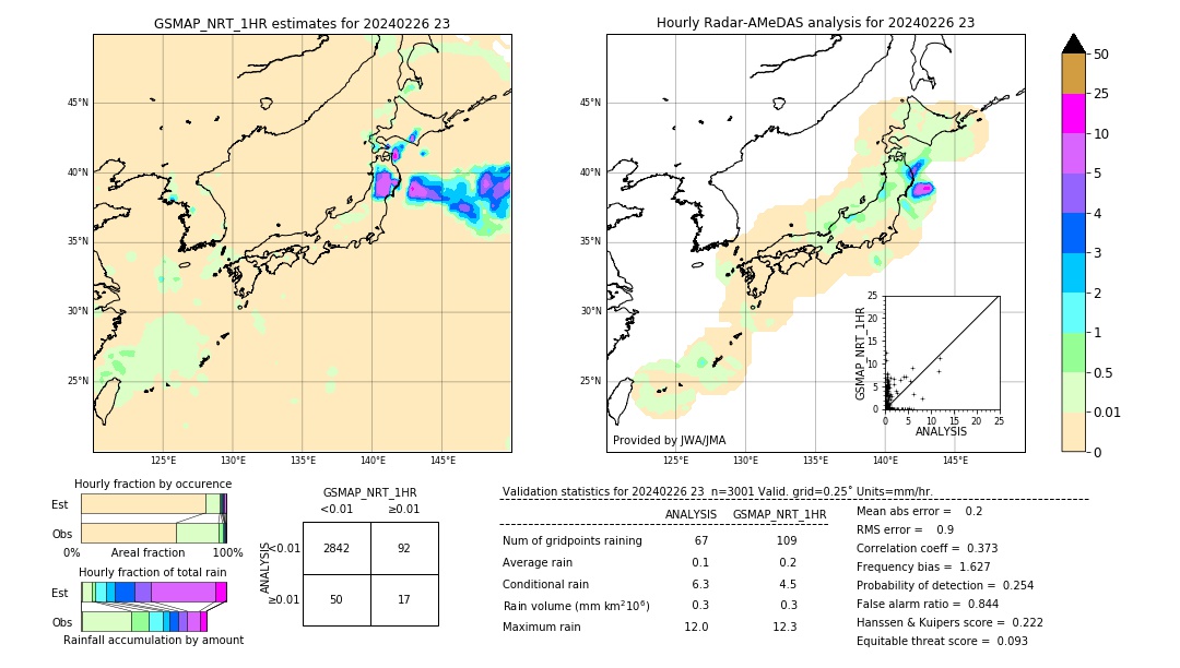 GSMaP NRT validation image. 2024/02/26 23