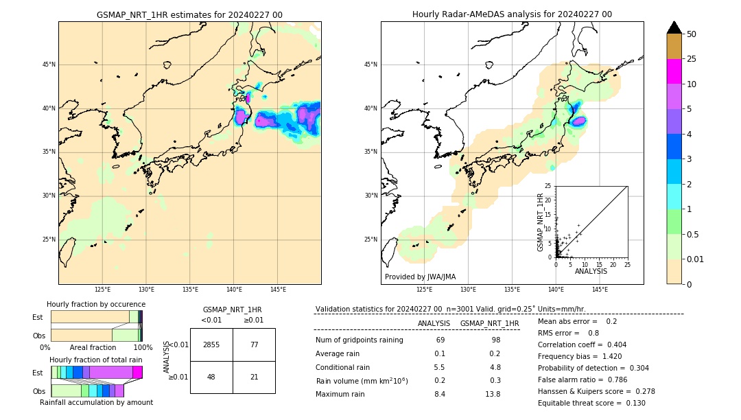 GSMaP NRT validation image. 2024/02/27 00