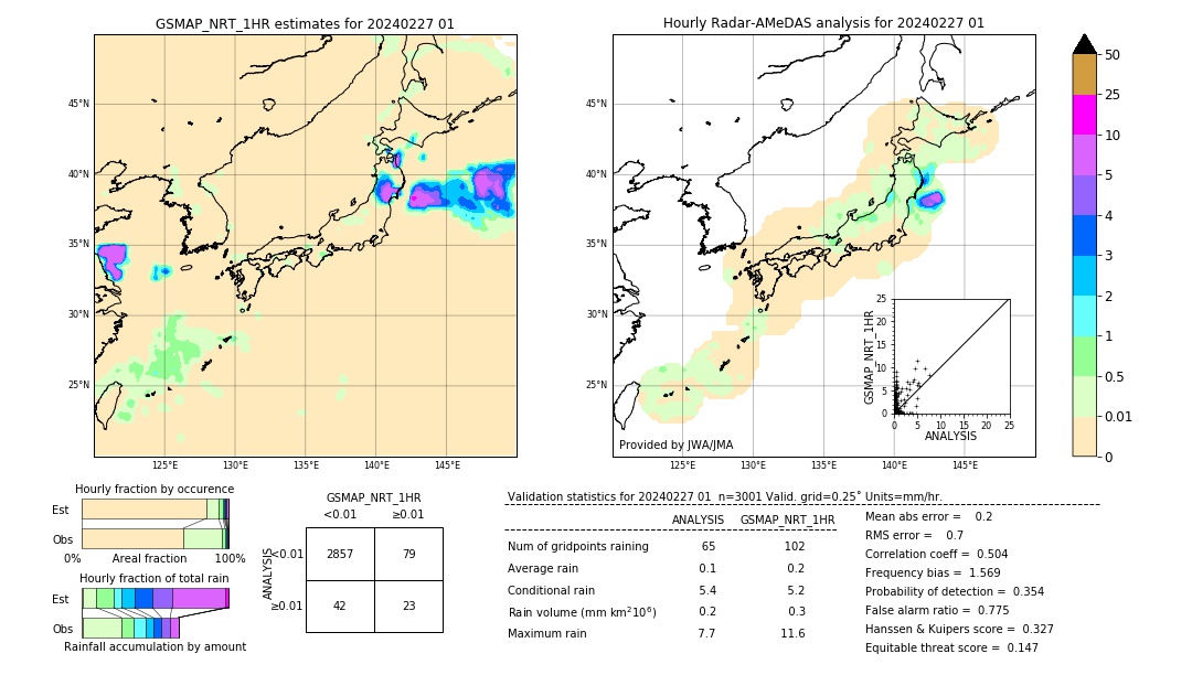 GSMaP NRT validation image. 2024/02/27 01