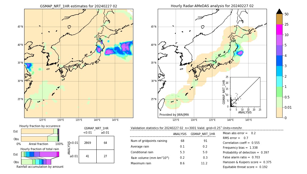 GSMaP NRT validation image. 2024/02/27 02