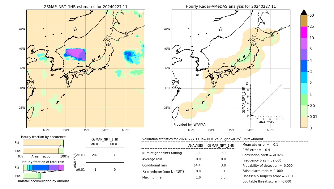 GSMaP NRT validation image. 2024/02/27 11