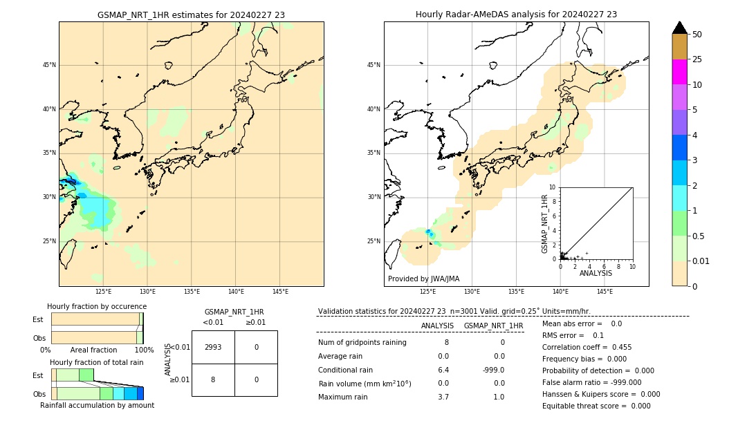 GSMaP NRT validation image. 2024/02/27 23