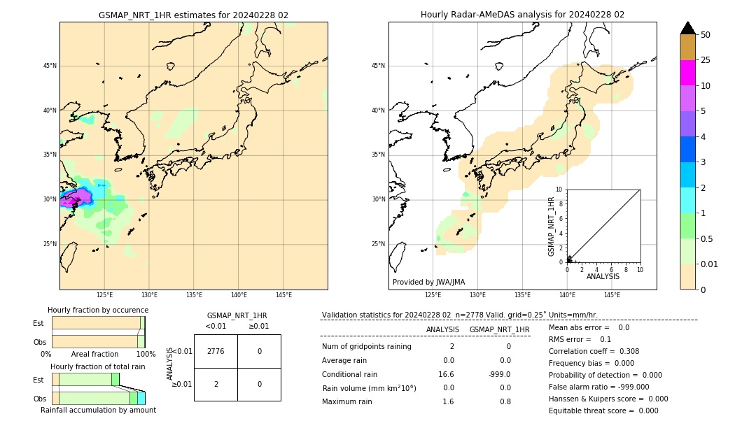 GSMaP NRT validation image. 2024/02/28 02